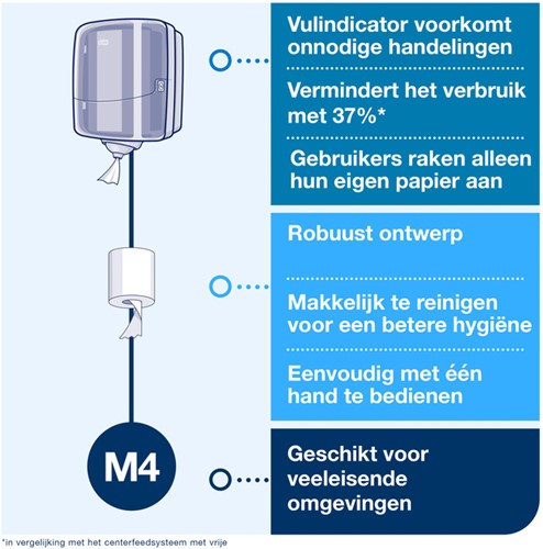 Poetspapierdispenser Tork M4 Reflex Performance wit 473190-3