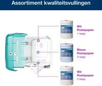 Handdoekroldispenser Tork M4 Performance Reflex turquoize 473180-3