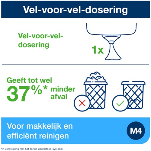 Handdoekroldispenser Tork M4 Performance Reflex turquoize 473180-2
