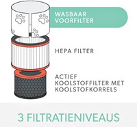 Filter koolstof allergie en griep voor Leitz TruSens Z-3000-2