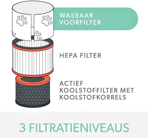 Filter koolstof allergie en griep voor Leitz TruSens Z-3000-2