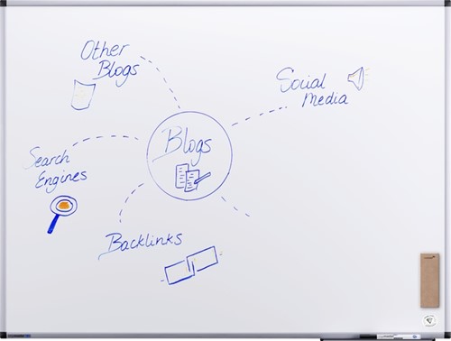 Whiteboard Legamaster UNITE PLUS 90x120cm-2