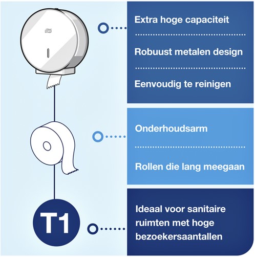 Toiletpapierdispenser Tork T1 jumbo wit 246040-3