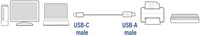 Kabel ACT USB 2.0 USB-A naar USB-C 1 meter-3