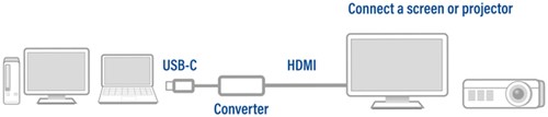 Adapter ACT USB-C naar HDMI-4