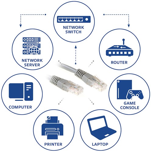 Kabel ACT U/UTP CAT6 patchkabel RJ45 Grijs 20 meter-2