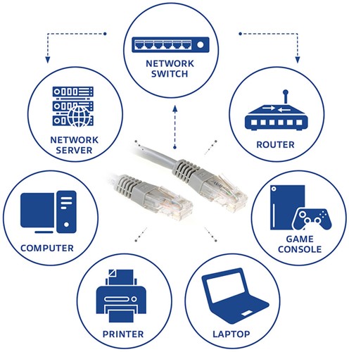 Kabel ACT U/UTP CAT6 patchkabel RJ45 Grijs 5 meter-2