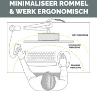 Stekkerdoos Fellowes Power Desk F 2 voudig incl USB A en C 2 meter wit-1