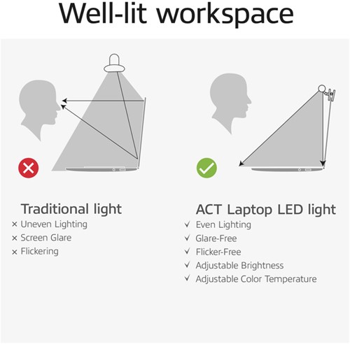 Laptoplamp ACT Clip-on led dimbaar USB-5