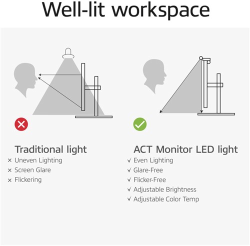 Monitorlamp ACT led dimbaar USB-5
