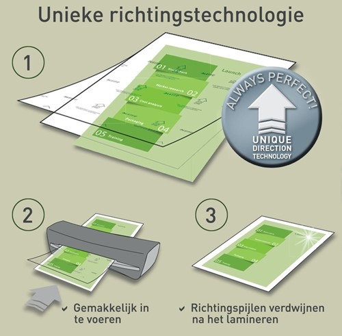 Lamineerhoes Leitz iLAM A4 2x80micron 100 stuks-9