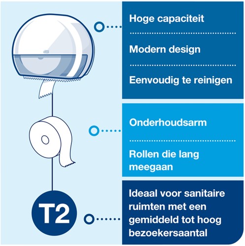 Toiletpapierdispenser Tork T2 Elevation jumbo klein wit 555000-2