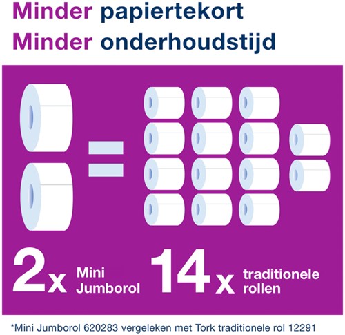 Toiletpapierdispenser Tork T2 Elevation jumbo klein wit 555000-3