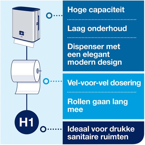 Handdoekroldispenser Tork H1 Image Line Matic zilver 460001-2